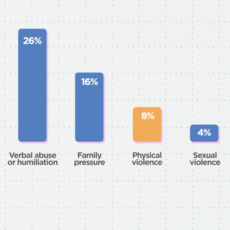 Global Intersex News Quarter 3 - 2025 5