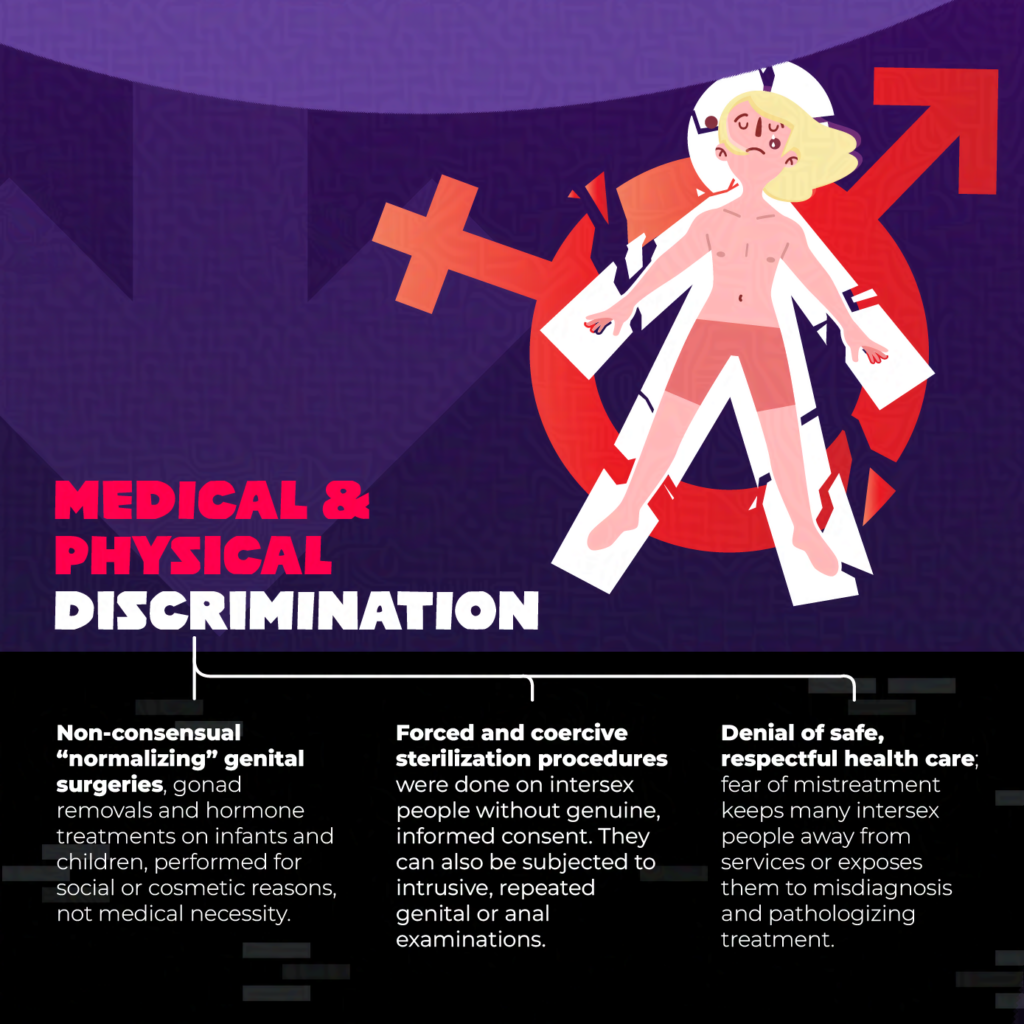 Zero Discrimination Must Include Intersex People 1