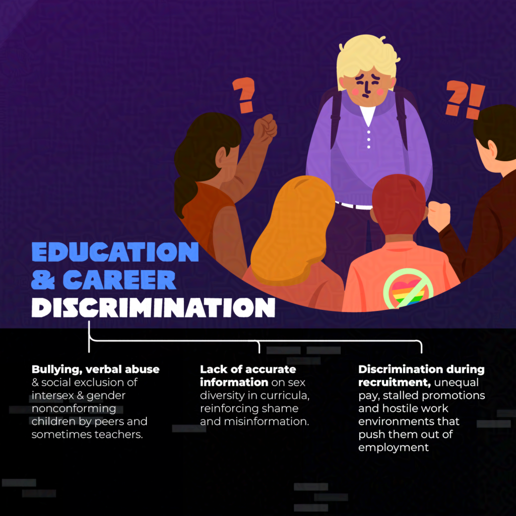 Zero Discrimination Must Include Intersex People 2