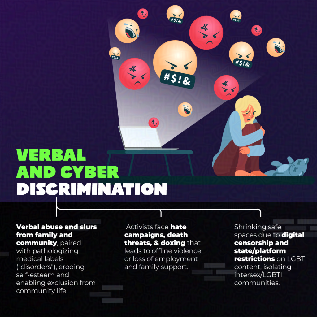 Zero Discrimination Must Include Intersex People 3